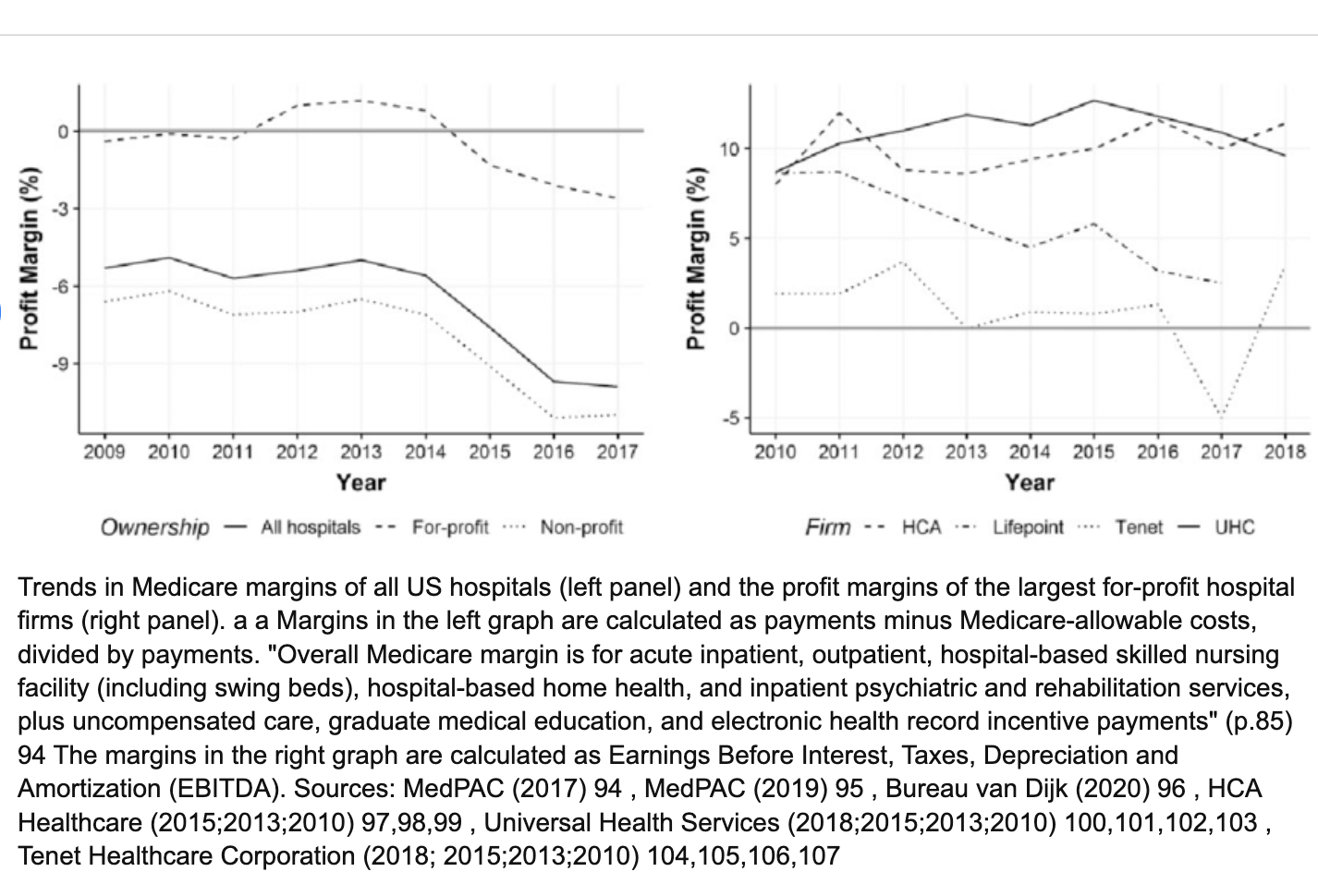 For-Profit Hospitals Have Thrived Because of Generous Public Reimbursement Schemes, Not Greater Efficiency: A Multi-Country Case Study